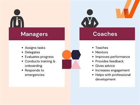 types of sales coaching.